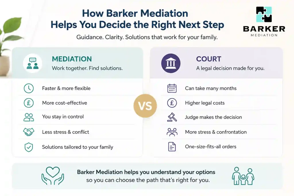 How Can Barker Mediation Help Me Decide the Right Next Step Rochdale?