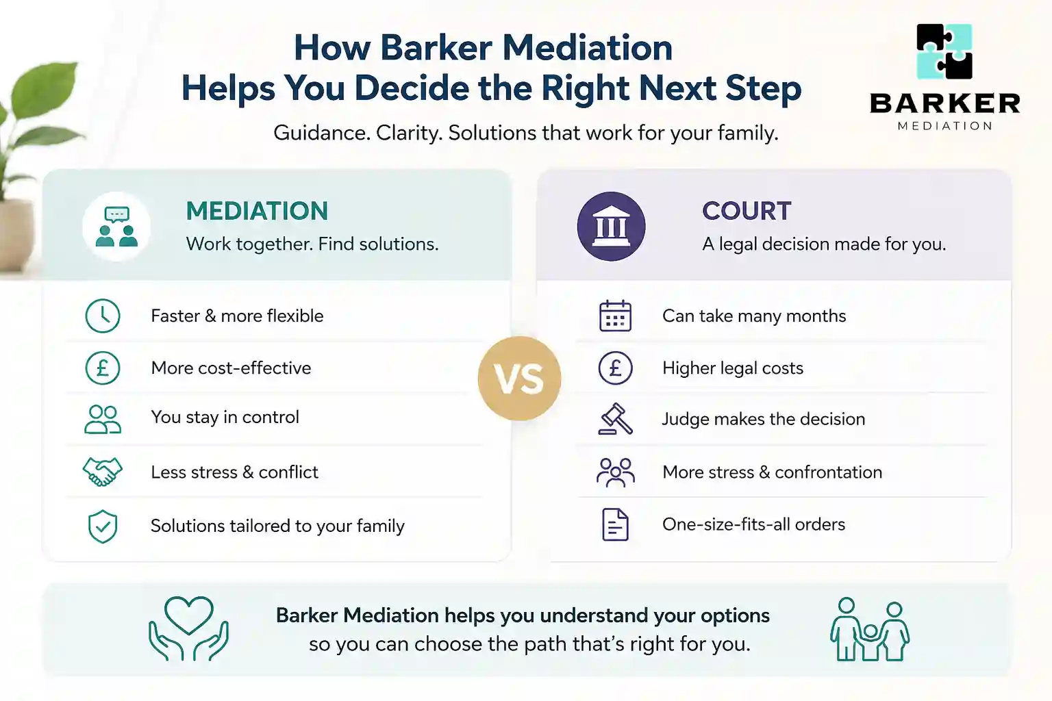 How Can Barker Mediation Help Me Decide the Right Next Step Rochdale?
